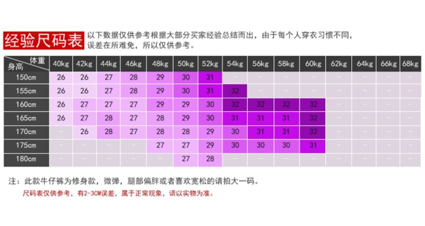 天猫淘宝女装尺寸表