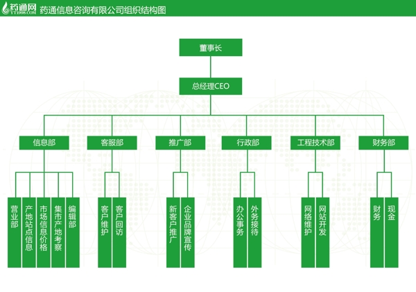 公司组织结构图图片