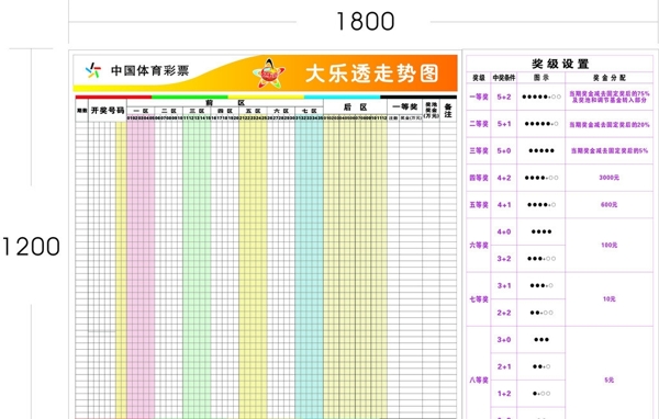 大乐透图片