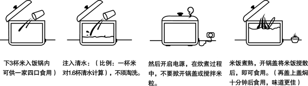 大米做法图矢量