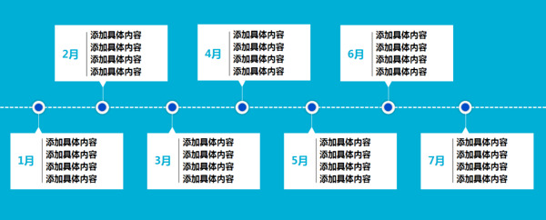 1时间轴图表