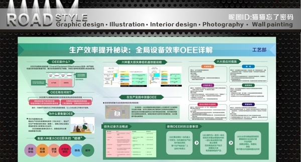 OEE宣传栏