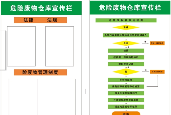 危险废物仓库流程图