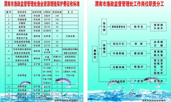 水产处展板制度图片