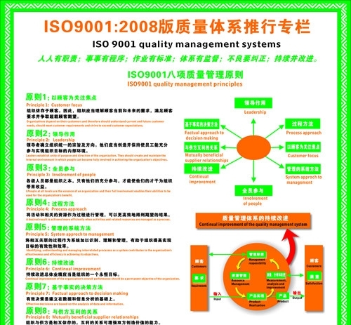 ISO9001质量体系推行专栏图片