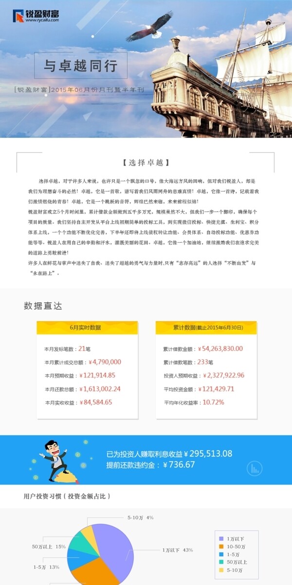 与卓越同行金融P2B理财月刊邮件