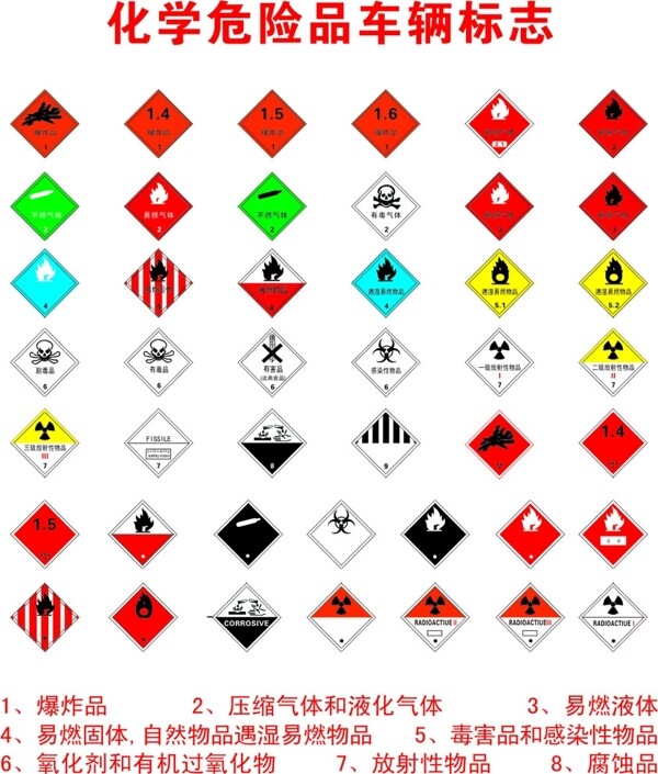 运输用化学危险标志图片