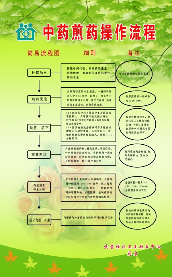 中药煎药操作流程图片