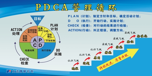 展板PDCA管理循环