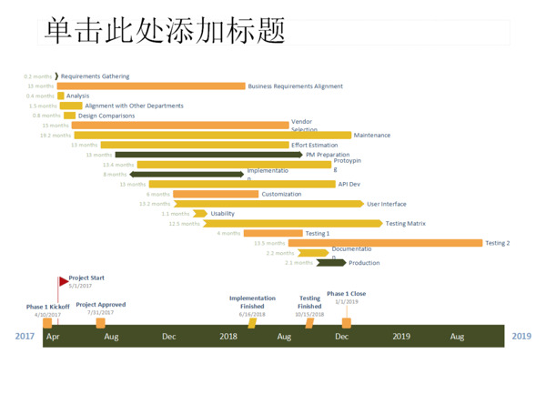 图表时间轴PPT