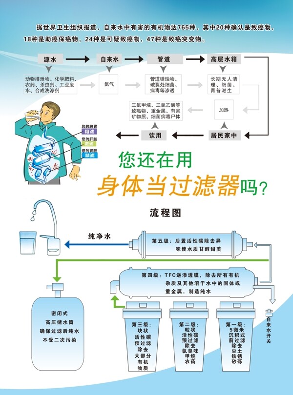 净水宣传单图片