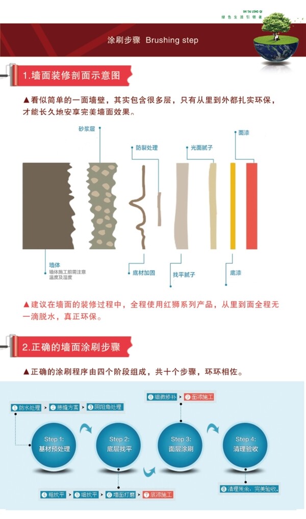 墙面装修剖面示意图