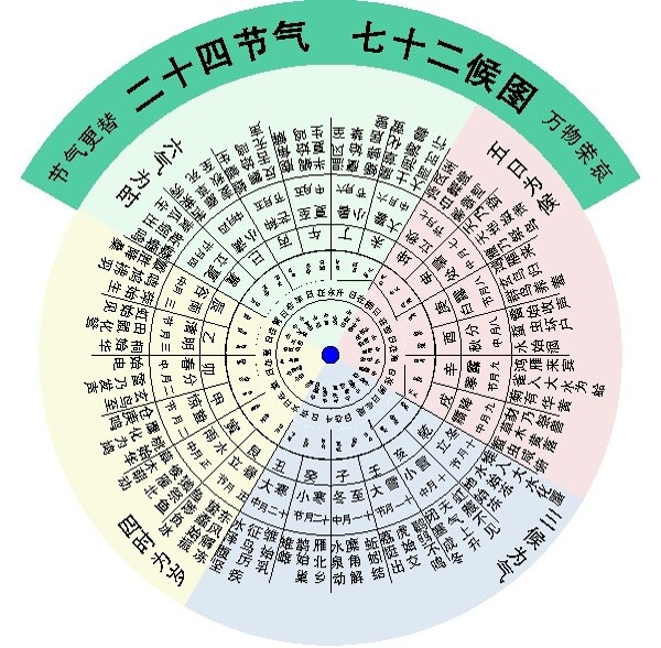 七十二候图图片