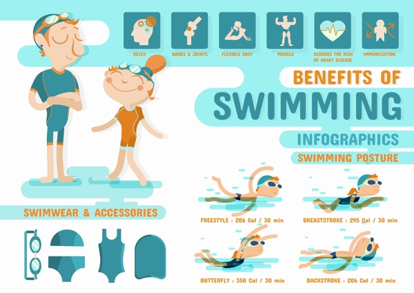 游泳运动信息图图片