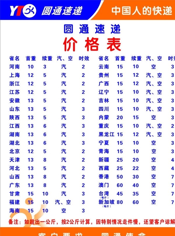 圆通价格表图片