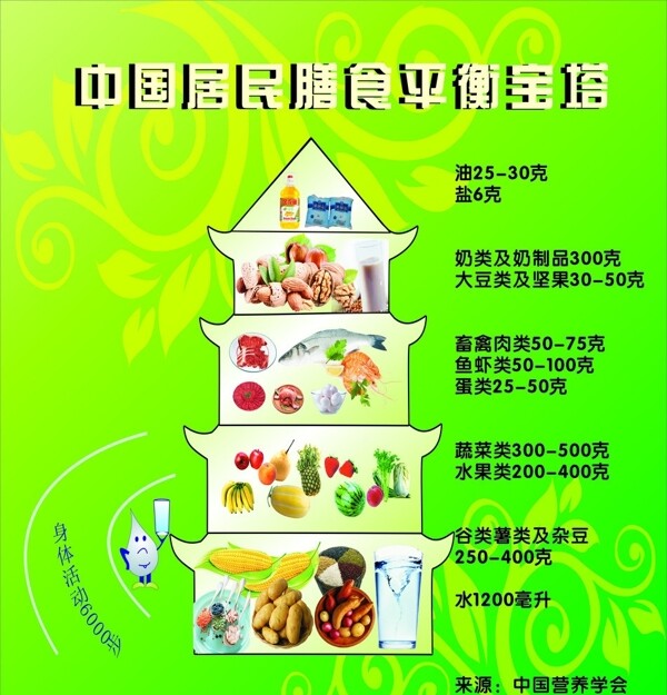 中国膳食平衡宝塔图片