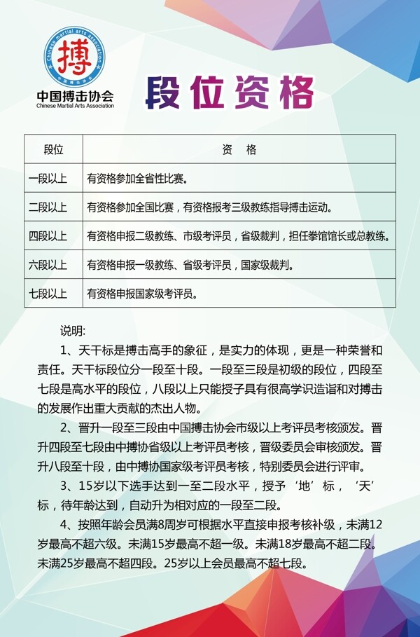 中国搏击协会段位资格