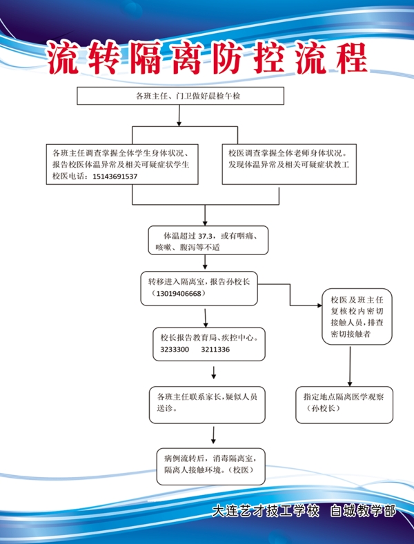 学校疫情防控流转隔离防控流程