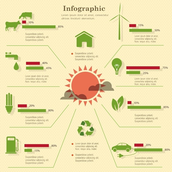绿色环保图表