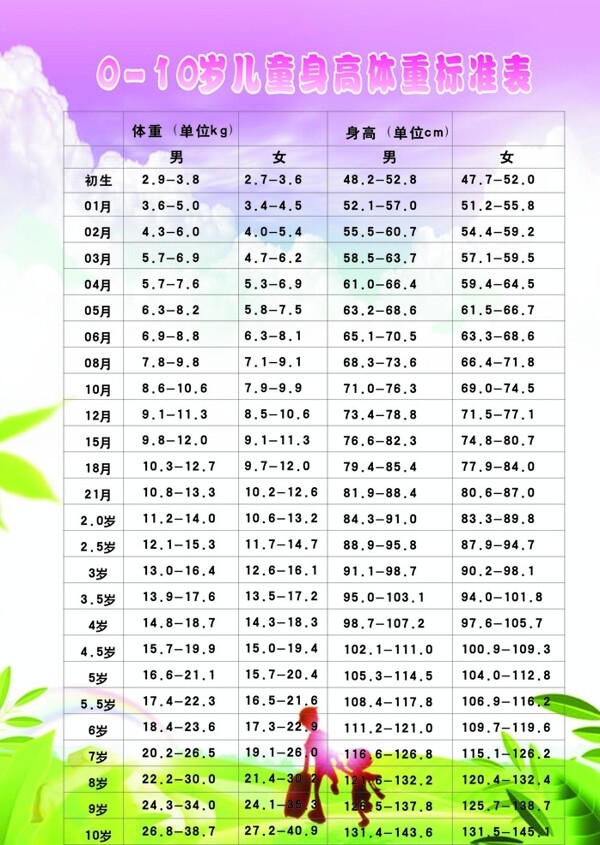 儿童身高体重对比表10岁