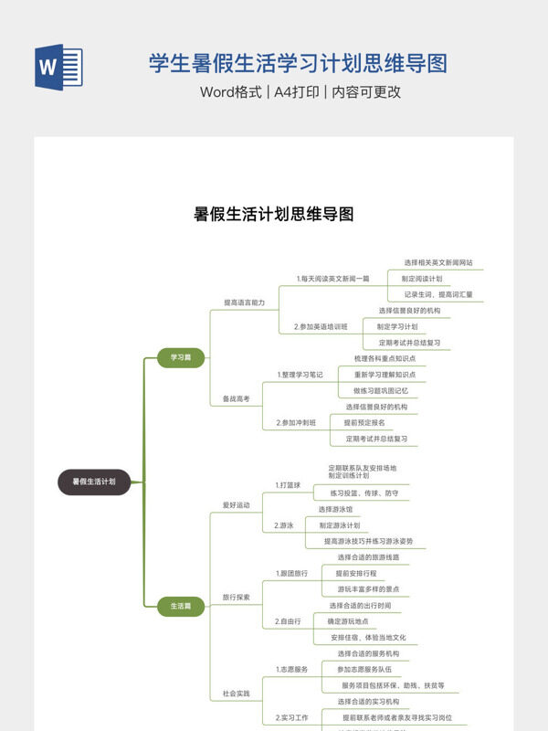 学生暑假生活学习计划思维导图