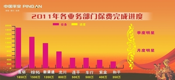 中国平安进度表