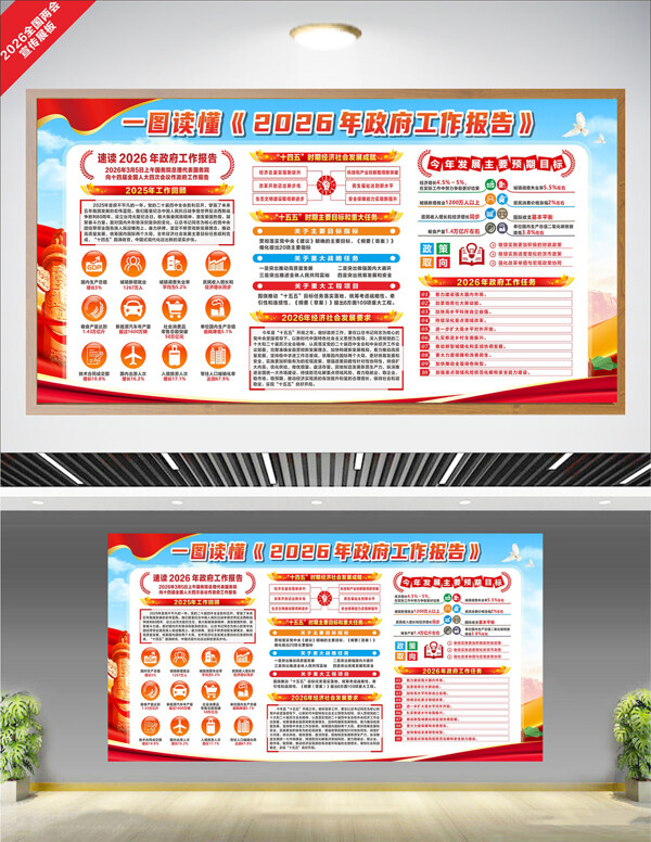 蓝色主题2026全国两会宣传党建展板