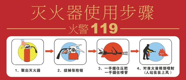 灭火器使用步骤图片