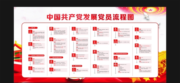 中国党员发展流程图