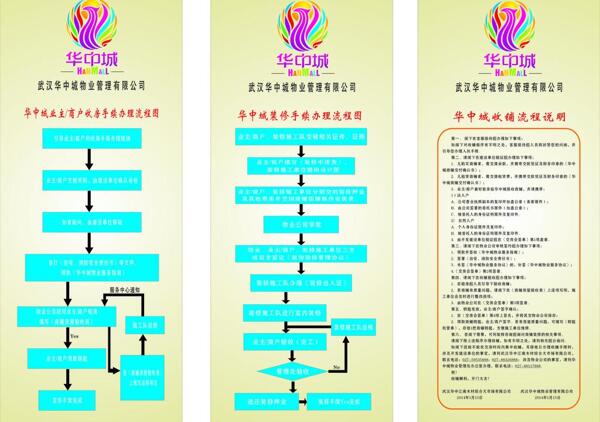 易拉宝收房装修流程图片