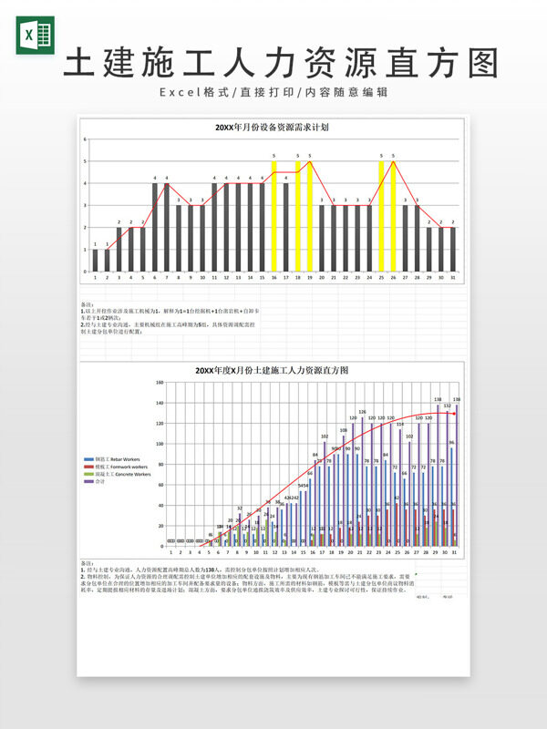 20XX年度X月份土建施工人力资源直方图