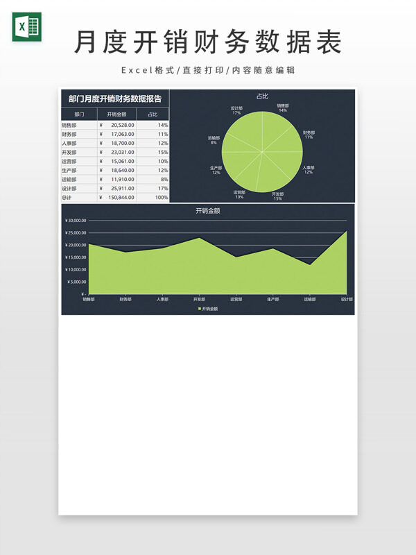 部门月度开销财务数据报告