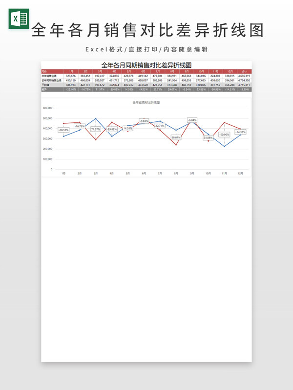 全年各月销售对比差异折线图