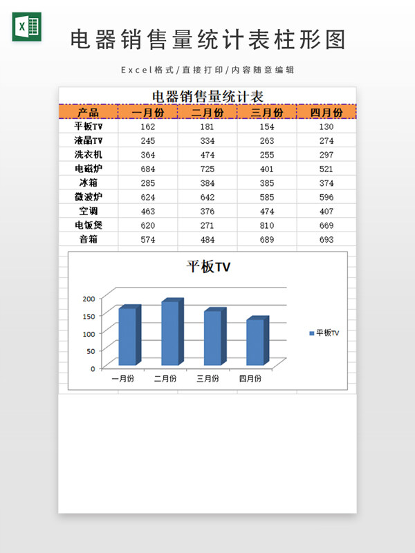 电器销售量统计表柱形图