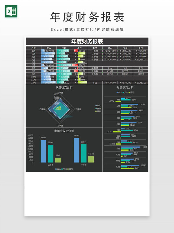 年度财务报表