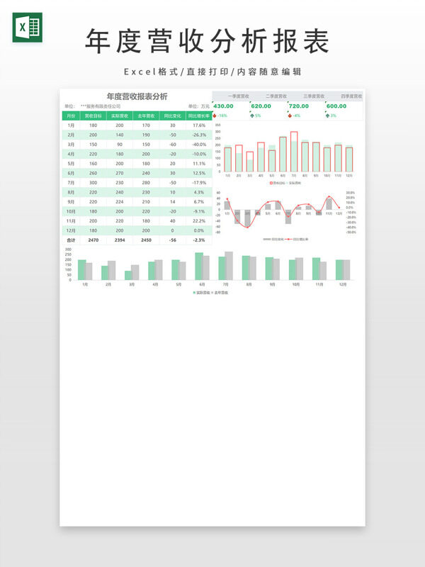 年度营收报表分析