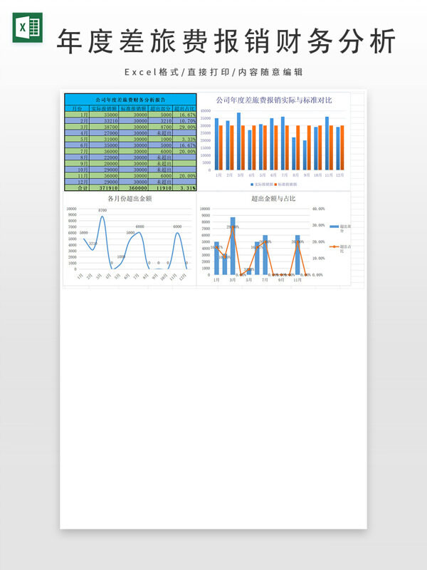 公司年度差旅费报销财务分析报告
