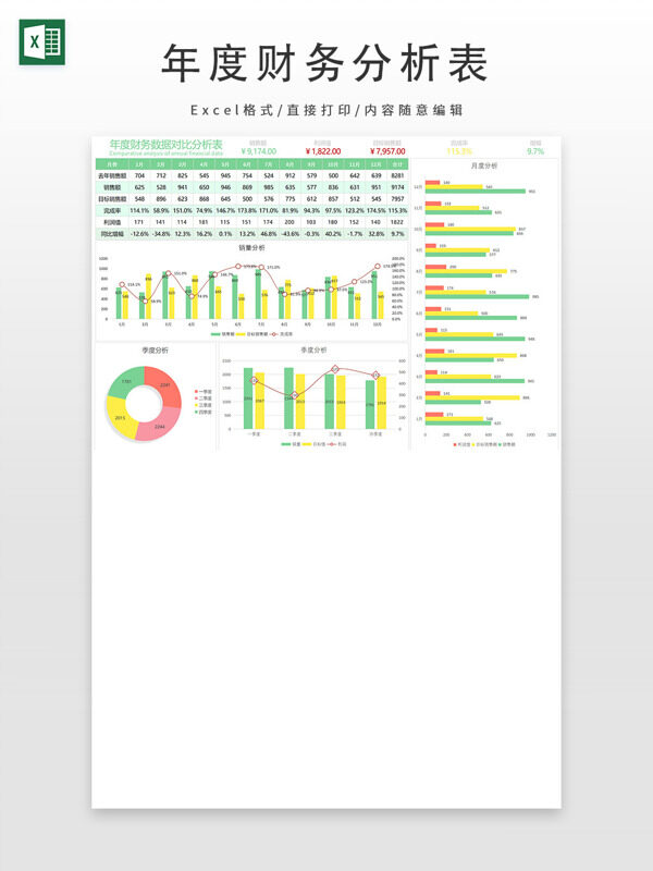 年度财务数据分析表
