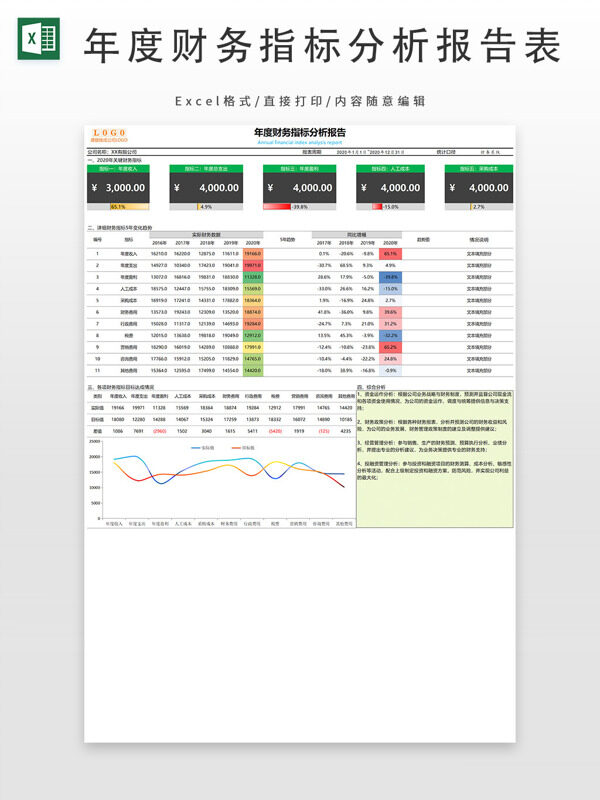 年度财务指标分析报告表