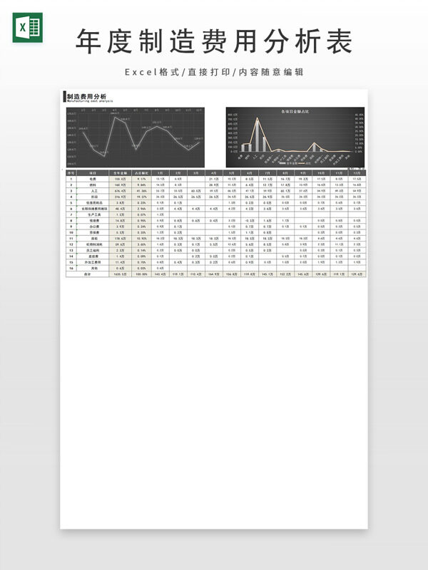 年度制造费用分析表