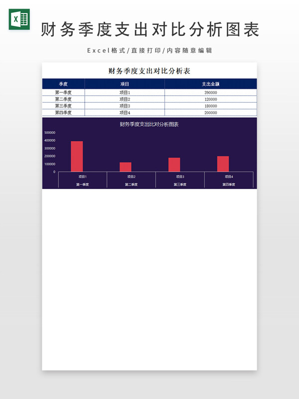 财务季度支出对比分析图表