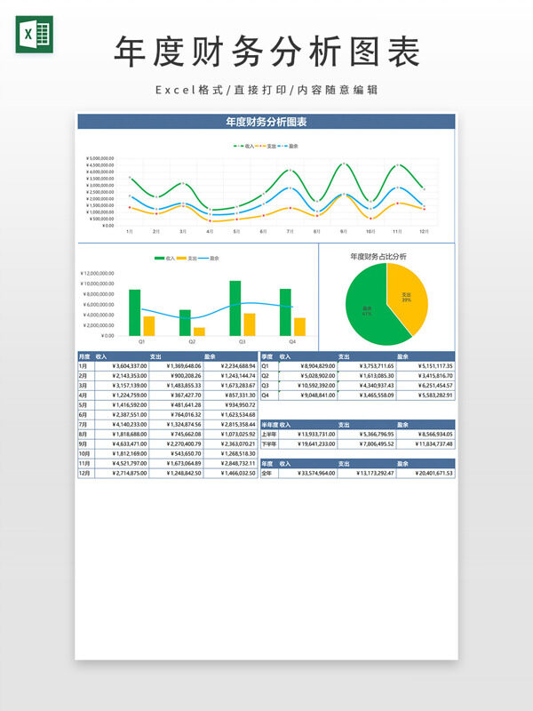 年度财务分析图表