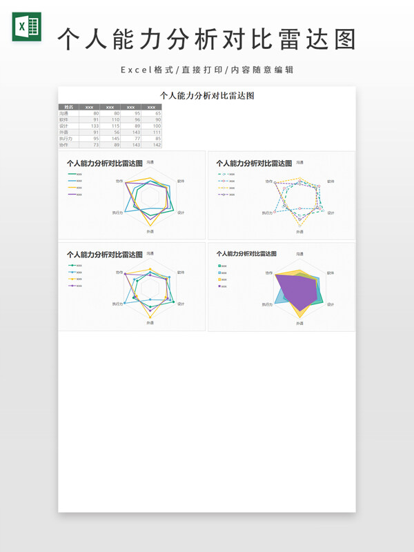 个人能力分析对比雷达图